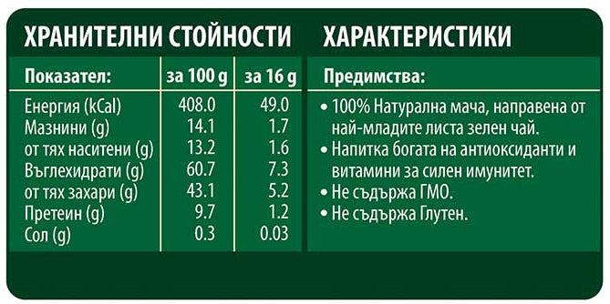 Хранителна информация Matcha Latte REMACAFFÉ