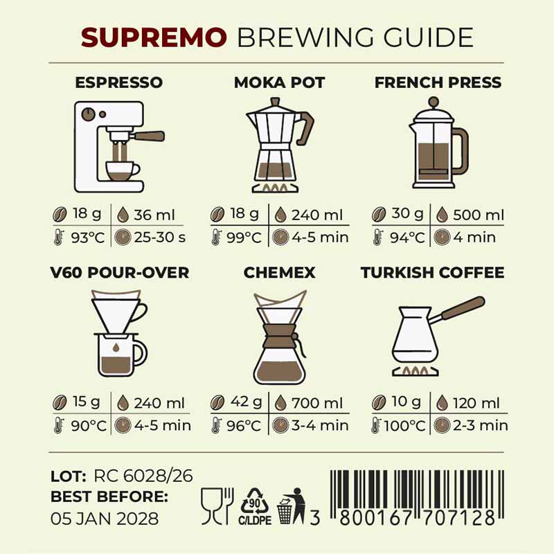 Capsule REMACAFFE Supremo, 20 buc., pentru aparate de cafea NESPRESSO